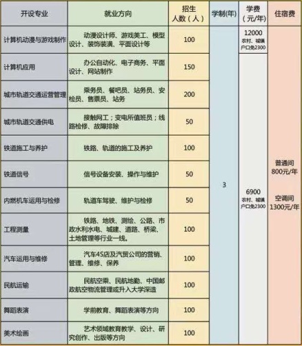 石家莊通用交通學(xué)校有哪些可報專業(yè)？   