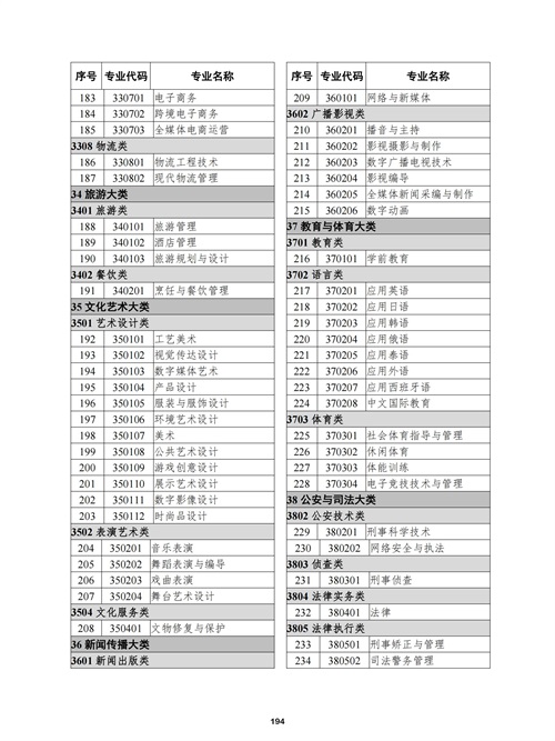 常用職業(yè)教育政策手冊2022年2月版_197