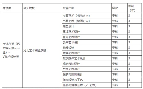 河北美術(shù)學(xué)院2022年單招招生簡章