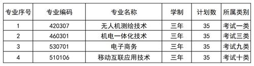 北京工業(yè)職業(yè)技術學院2022年河北省單招招生簡章