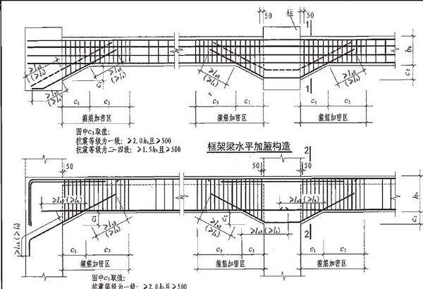 青島博凱培訓(xùn)職業(yè)學(xué)?？梢詫W(xué)習(xí)平法識(shí)圖嗎？