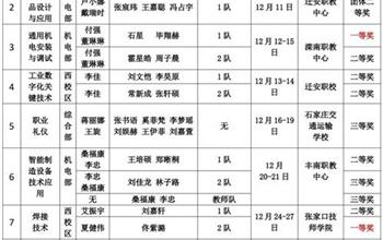 喜報(bào)連連！灤南職教中心在省技能大賽中..