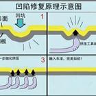 汽車凹陷修復、玻璃修復、大燈翻新班