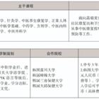 三年制中職專業(yè)（升學、就業(yè)、留學方向）