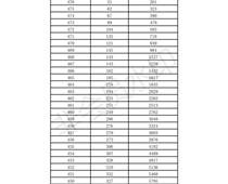 2019年濟南市中考成績一分一段表