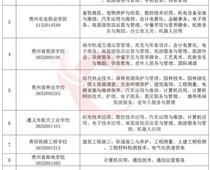 貴州省2020年春季中等職業(yè)教育招生學校及專業(yè)公布