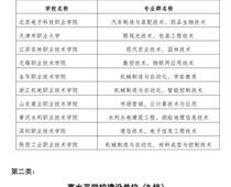 中國特色高水平高職學校和專業(yè)建設計劃建設單位名單