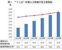 2020年全國教育事業(yè)發(fā)展統(tǒng)計公報（職業(yè)教育部分）