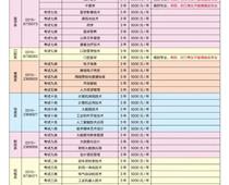 唐山職業(yè)技術(shù)學(xué)院2023年單招招生簡章